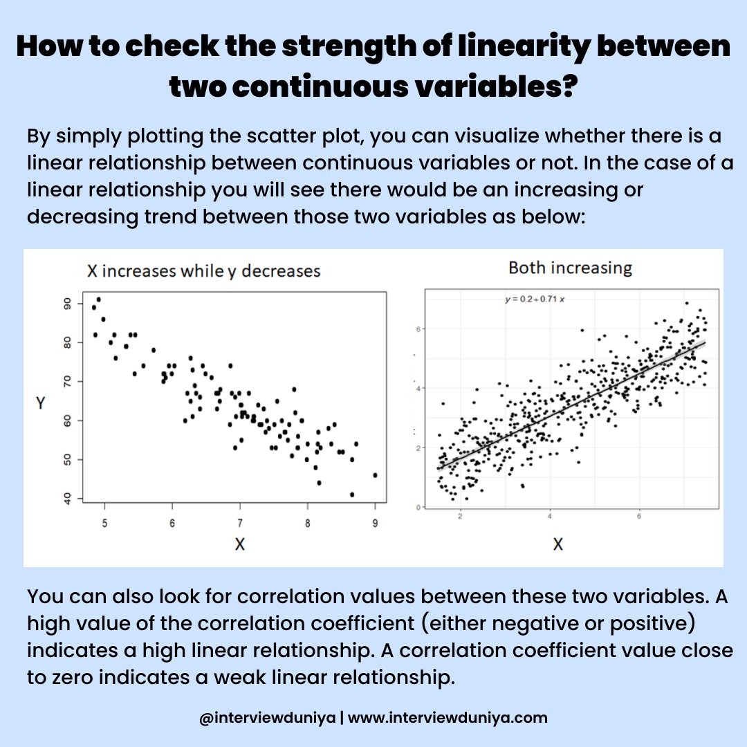 interview_dunia's tweet photo. How to check the strength of linearity between two continuous variables??

#Datascience #machinelearning #artificialintelligence #interviewquestions #interviewpreparation #learndatascience #datasciencetraining #mockinterviewsession https://t.co/R01AUDy3jU