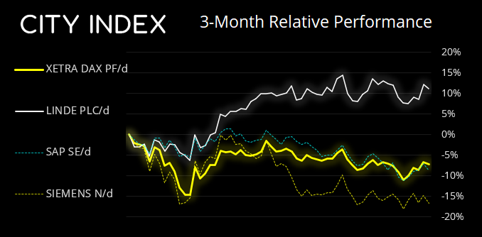 StoneXTrading's tweet photo. Perhaps there’s life in the old #DAX yet (now testing trend resistance on the daily chart)
https://t.co/Br0loEkYVG
#Indices #Trading https://t.co/dogG5sO2YN
