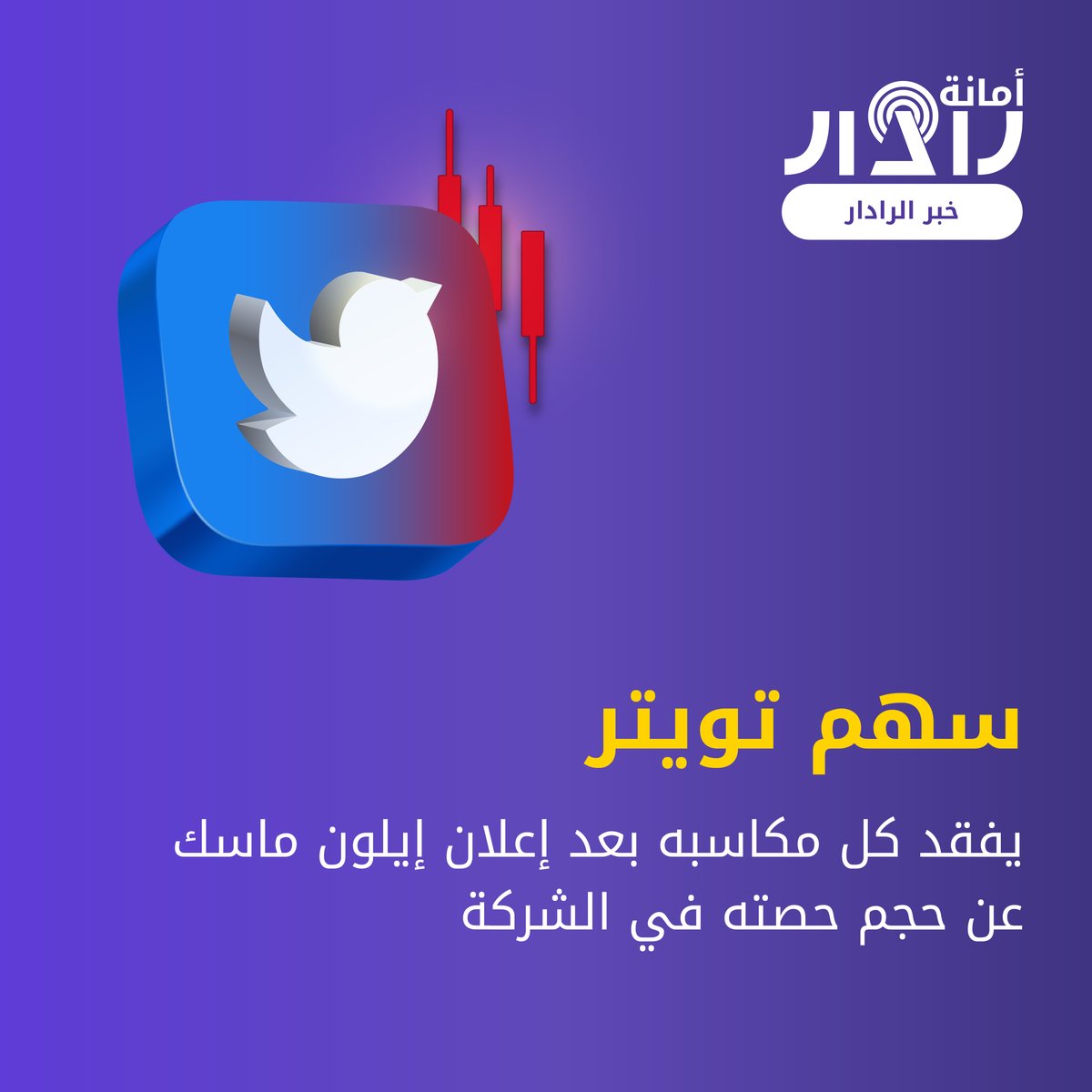 AmanaRadar's tweet photo. ⚡خبر الرادار⚡

تراجع سهم تويتر خلال تعاملات اليوم ليفقد كل المكاسب التي كان قد حققها منذ إعلان إيلون ماسك في مطلع الشهر الماضي
وبالأرقام، تراجع السهم اليوم بنسبة 4.9% إلى 38.71 دولار، وهو ما يقل عن مستواه يوم أول أبريل الماضي حيث بلغ 39.31 دولار
#خبر_الرادار #تويتر #ايلون_ماسك https://t.co/KP5Sd7angk