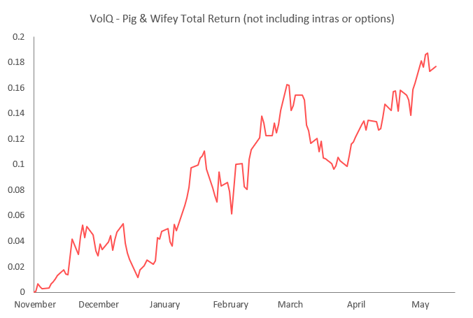 Wifey On Twitter Look At Our Equity Curve We Are Relaxed With 