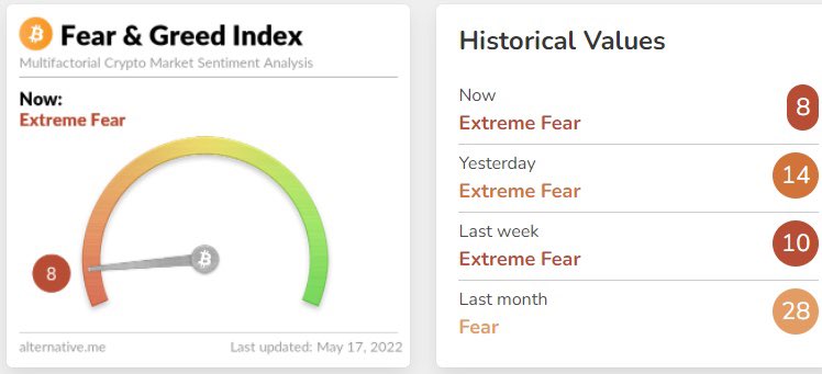 Wer jetzt noch am Start ist, hat das schlimmste schon fast überstanden.
Glückwunsch 🍾