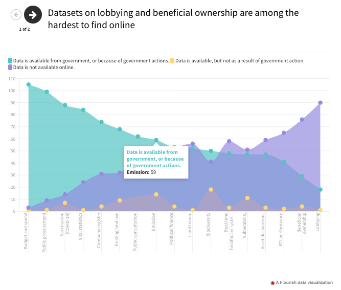 timdavies's tweet photo. @databarometer's Nico Grossman in his element outlining how you can dig deeper in the data gathered by the GDB: https://t.co/19kE7M0EFz https://t.co/7diXMPR57z