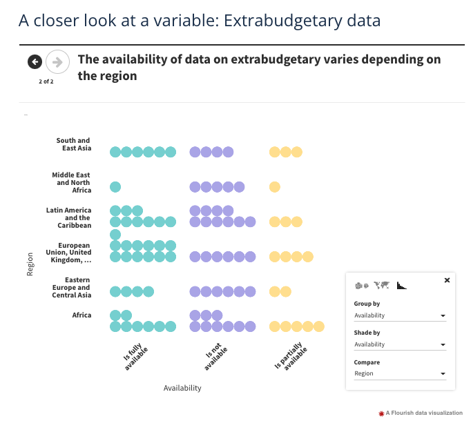 timdavies's tweet photo. @databarometer's Nico Grossman in his element outlining how you can dig deeper in the data gathered by the GDB: https://t.co/19kE7M0EFz https://t.co/7diXMPR57z
