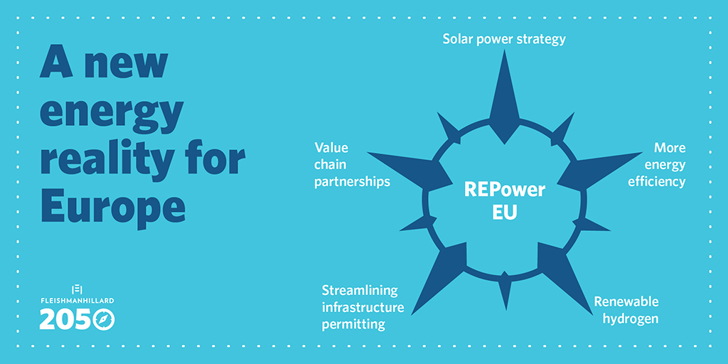 fleishmanEU's tweet photo. ⚡ Are you ready for the next big step in the #EUEnergy policy?

Tomorrow, the @EU_Commission will publish #REPowerEU, a detailed plan to phase out Russian gas.

Our team is ready to analyse every piece of the puzzle which will impact negotiations on #Fitfor55. Stay tuned! https://t.co/BR8PdNEwno