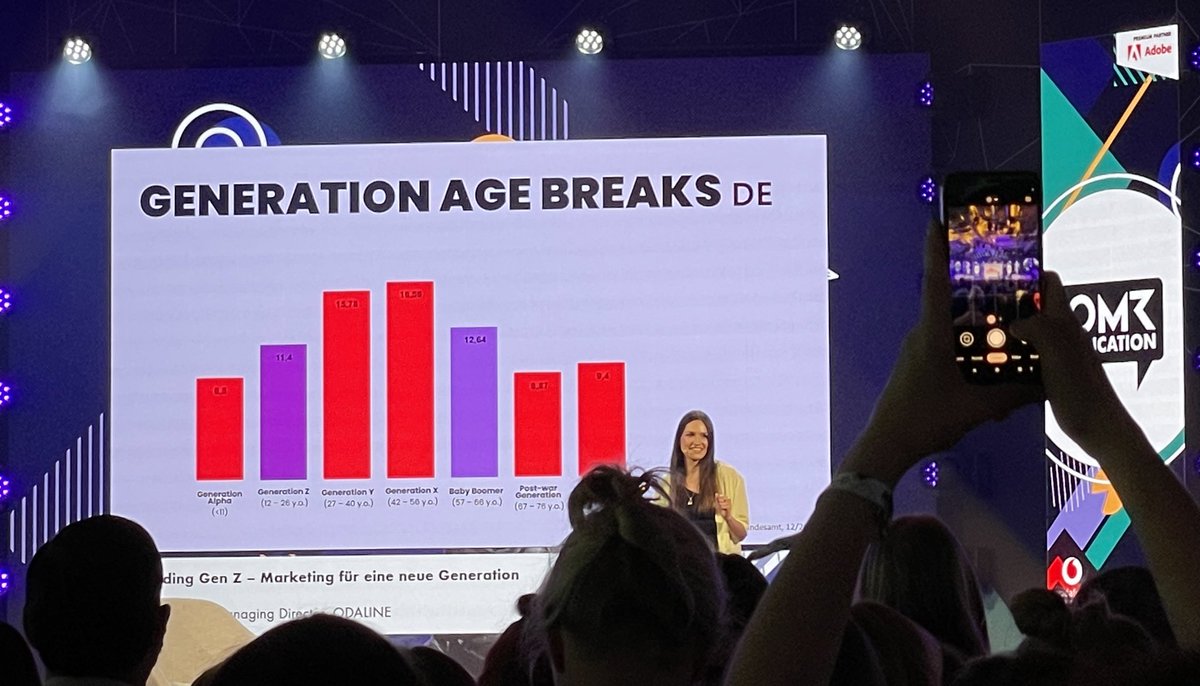 Interessant die #GenZ im Vergleich zu sehen: die ist relativ klein. sich entschließen, als Marke einfach mit x &amp; y mitzuwachsen kann da eine ganz valide Strategie sein #OMR22