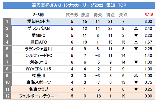 Shibazouu15 Shibazouu15 Twitter