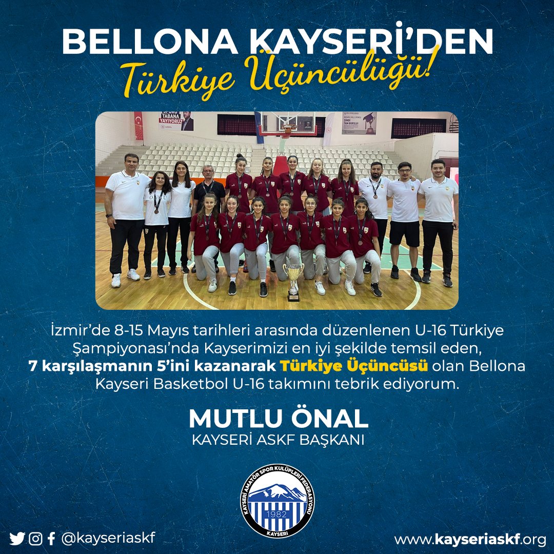İzmir’de 8-15 Mayıs tarihleri arasında düzenlenen U-16 Türkiye Şampiyonası’nda Kayserimizi en iyi şekilde temsil eden, 7 karşılaşmanın 5’ini kazanarak Türkiye Üçüncüsü olan Bellona Kayseri Basketbol U-16 takımını tebrik ediyorum.

MUTLU ÖNAL
KASKF BAŞKANI

#BellonaKayseri  #u16