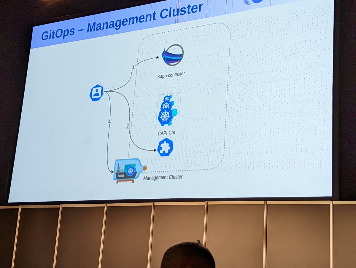 At #gitopscon , <a href="/PietroTerrizzi/">Pietro Terrizzi</a> explains the <a href="/carvel_dev/">Carvel</a> suite and how it can be used in combination with #clusterapi to reconcile workload clusters. <a href="/VMwareTanzu/">VMware Tanzu</a> uses this mechanism inside Tanzu Kubernetes Grid #KubeCon #itqlife