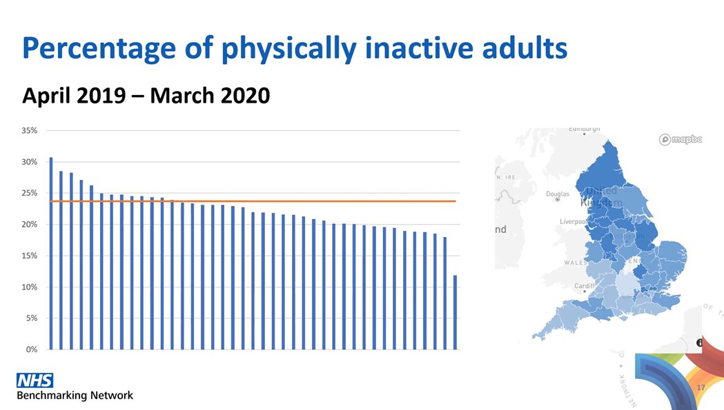 NHSBenchmarking's tweet photo. Next up: @Hester_NHSBN picks out some data insights from #NHSBNICS to see how the pandemic has impacted population health, specifically wrt the #cvdprevention agenda. #CVDPREVENT https://t.co/hDqwmMBQ5o