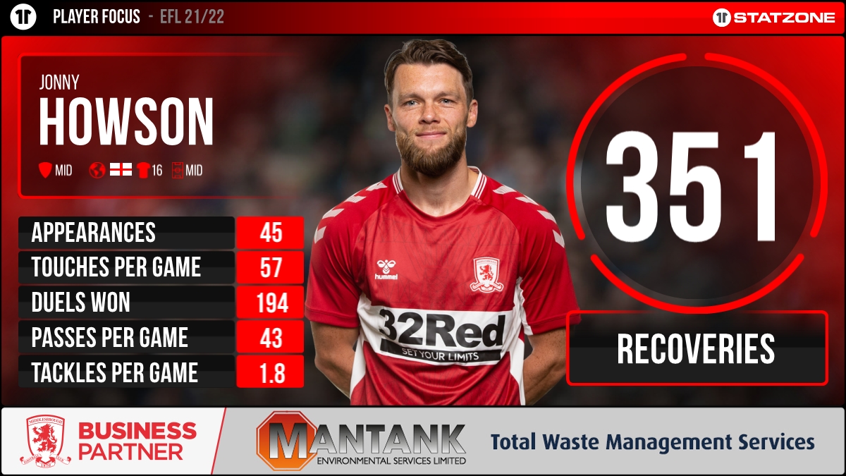 Middlesbrough StatZone tweet media