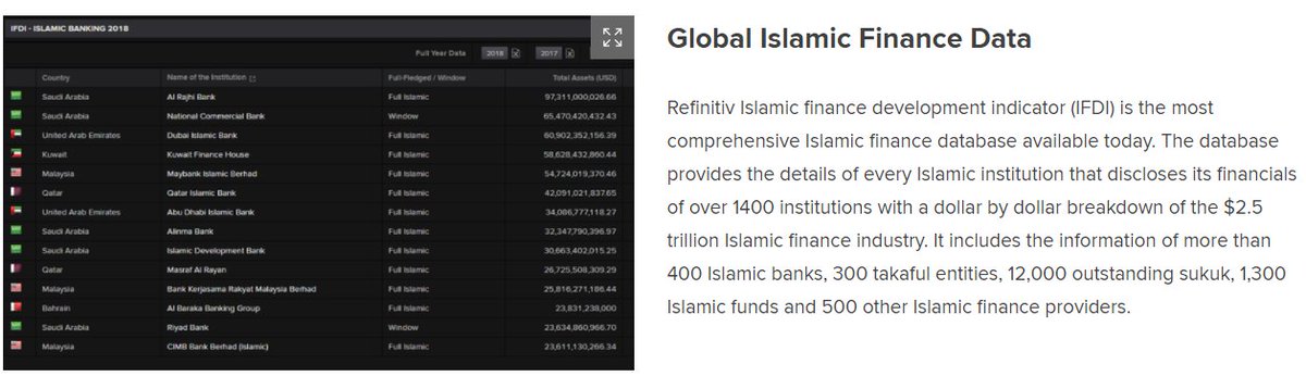 #IFDI2021 covers the size and performance of various #IslamicFinance sectors including #IslamicBanking, #Takaful, OIFI, #sukuk and Islamic funds. For more information visit refini.tv/2XN7sTd