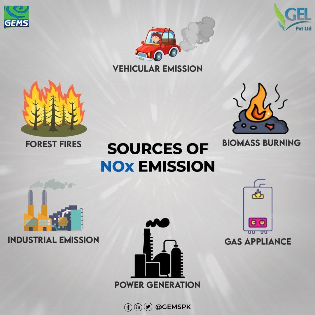 GEMS prime goal is to provide a quality service to our clients in a professional and reliable manner, Through our Global Environmental Labs we providing NOx testing Facilities to our clients which are released during fuel combustion.
#ChemicalLab #Environemental_Monitoring