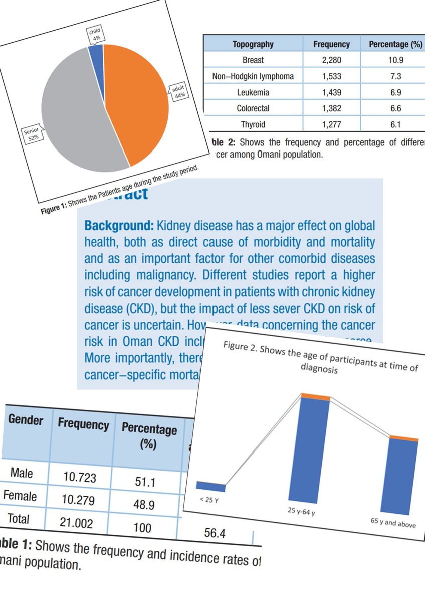 JournalGulf's tweet photo. #Issue39
Epidemiology of Cancer Among Chronic Kidney Disease
Patients Compared to The General Population
Ahmed Atris, et. al.
#GJO #kuwait #gulf #oncology #pubmed #cancer #manuscripts #articles https://t.co/YJhJHPGKfN