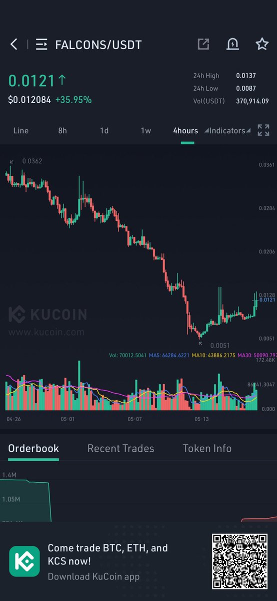 John97407's tweet photo. back to where it started. It looks like someone is buying it there. 🟢#falconswaps 🚀 https://t.co/zClTc2Z25G