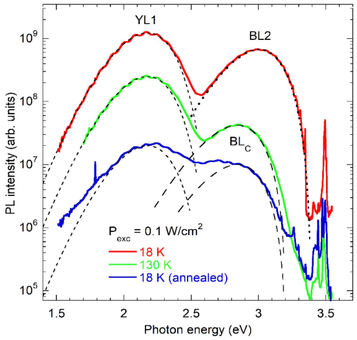 MdpiSolids's tweet photo. #HighlyAccessedPaper #InterestingPaper
Fine structure of the carbon-related blue luminescence band in GaN 
By Michael A. Reshchikov @VCU 
👉https://t.co/2wzH8akRoU
📌#Photoluminescence #PointDefects https://t.co/HxhFSZB1LD