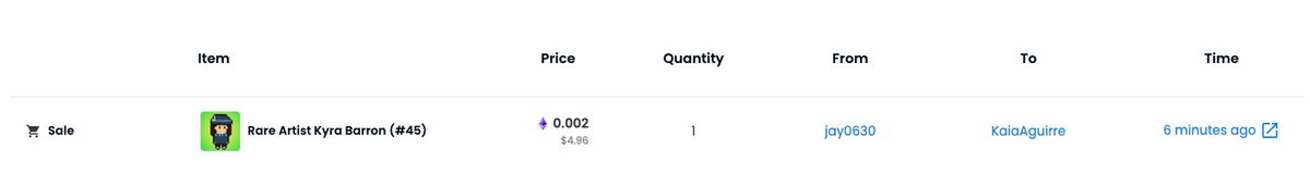 TeamFungibless's tweet photo. We finally have our first TWW trading transaction on OpenSea. 

Rare Artist Kyra Barron (#45) for 0.002 ETH.
It's a small amount, but we think it's a good start.

We hope to see an increase in trading volume in the future.

#Polygon #opensea #NFTCommunity #NFTs https://t.co/kVxmiFdNTv