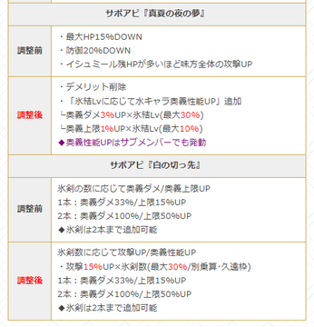 グラブル 水着イシュミールは奥義と3アビに氷結が追加 Ct0に変更されたため手動 サブメンバー向けの調整 ミニゴブ速報 グラブルまとめ