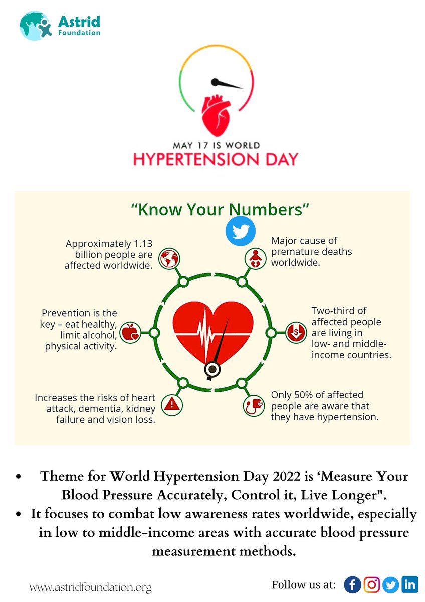 AstridF_twit's tweet photo. World Hypertension Day 2022.
#hypertension #hypertensionawareness #worldhypertensionday #hypertensionsupport #AstridVolunteers https://t.co/mDC0N2eeuR