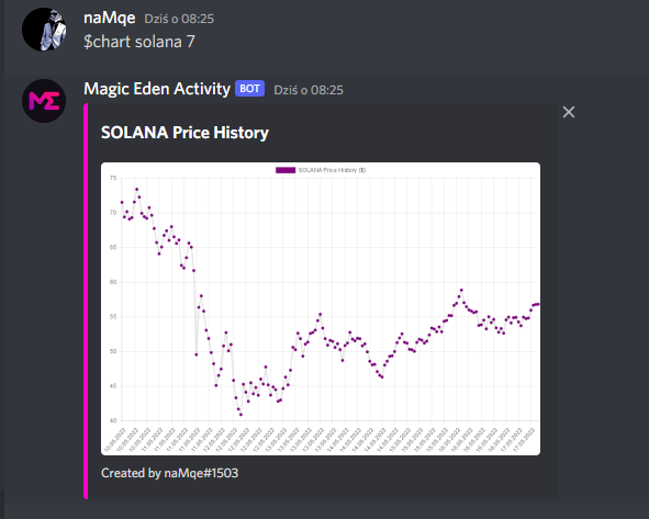 NFT Activity BOT tweet media