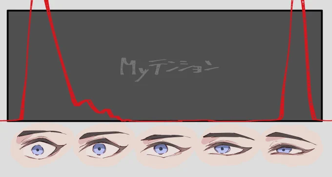 絵の意欲と比例してる 