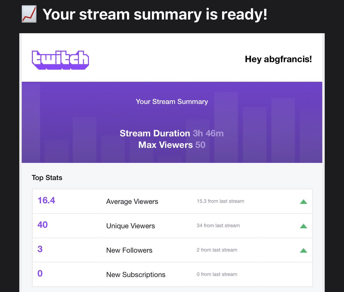 pensimmons_'s tweet photo. Love y’all, tomorrow scary mf game Visage, ima need help tho @vJEMYv ty for redeeming 20k bits 😡 I don’t expect this traffic everyday but it was sure fun af, thanks for eating pasta with me @__TheManScoob, welcome @Otrozmbie 🤙 https://t.co/VP6tred0lD