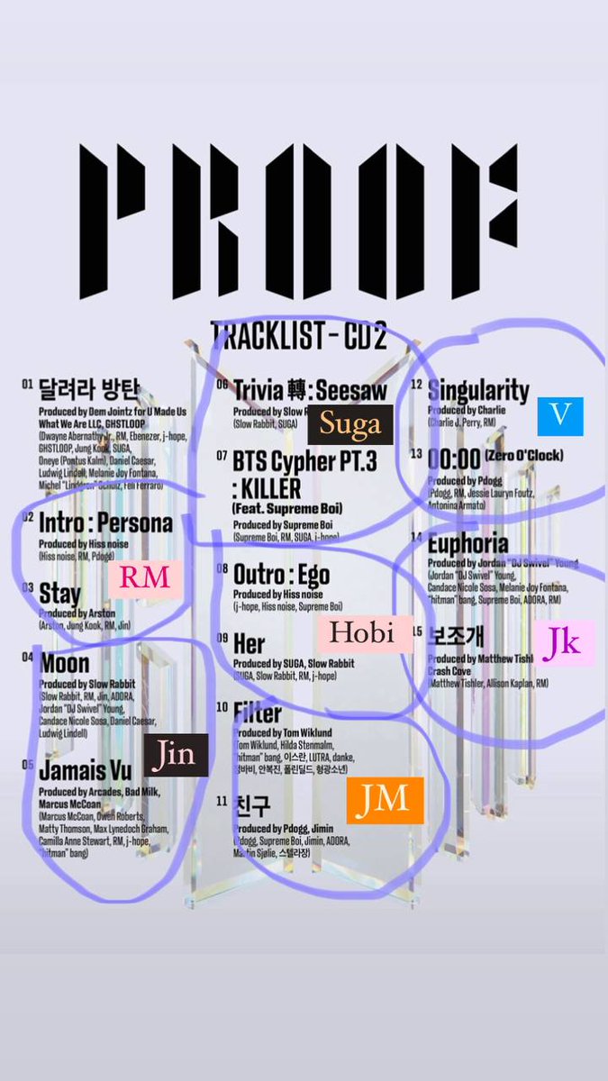 SonyaBruce17's tweet photo. Does it make sense?
#BTS_Proof
#PROOF_TRACKLIST2 https://t.co/KnFTvSFn8p