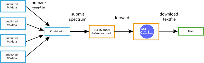 MACE- MAss spectra for Chemical Ecology tweet media