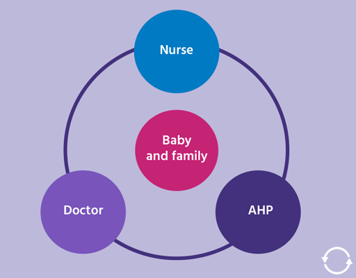 NHSE TEL Team tweet media