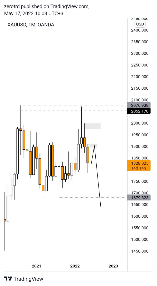 zeroootrade's tweet image. Would be great to see this scenario

#xauusd