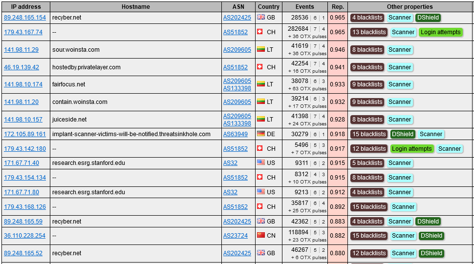 Project Liberouter tweet media
