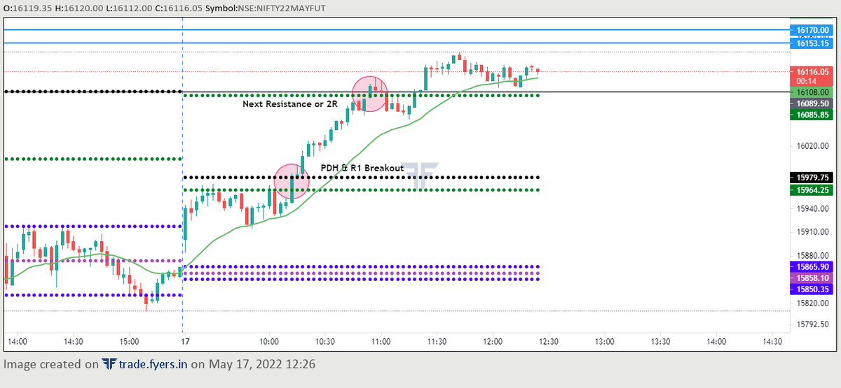 RS_Rahul_Shaw's tweet photo. 17 May - Nifty Trade Analysis. https://t.co/KF4W4a1aWk