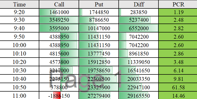 RS_Rahul_Shaw's tweet photo. 17 May - Nifty Trade Analysis. https://t.co/KF4W4a1aWk