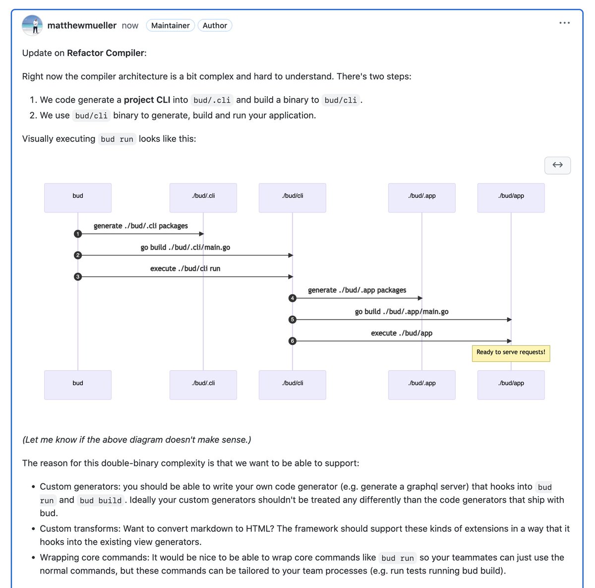 Just wrote a technical post on how the Bud compiler currently works to hopefully get your ideas on how to improve it.

github.com/livebud/bud/di…

Looking for ideas to:
- Stay extensible
- Speed up tests
- Make the codebase easier to understand
- Speed up boot during development