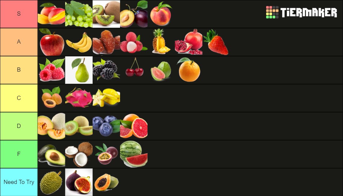 Well, here's my own tier list for fruits (Opinion based btw)
