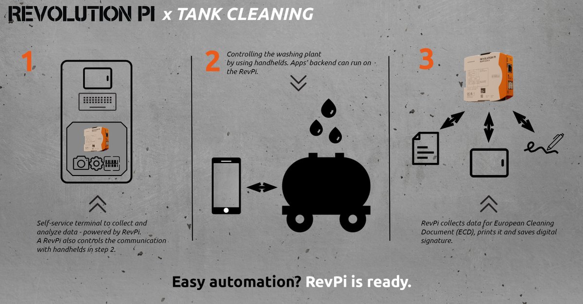kunbus_gmbh's tweet image. RevPis can simplify many processes through automation: They are at your service to support #automationsolutions that make your life easier. For example: #TankCleaning with self-service terminals, remote controlling and data collection💧
#RevPi #automation #iot #cleaning