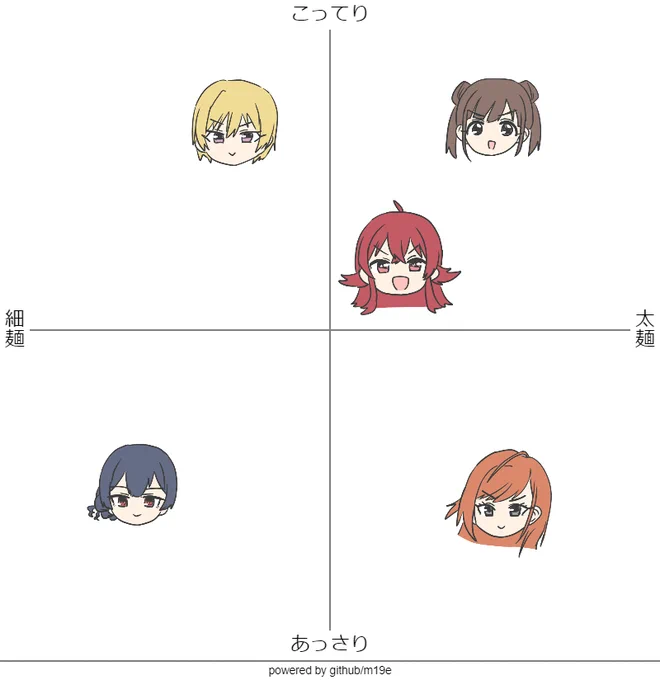 個人の見解 放クラ🍜 #matrix_maker 
