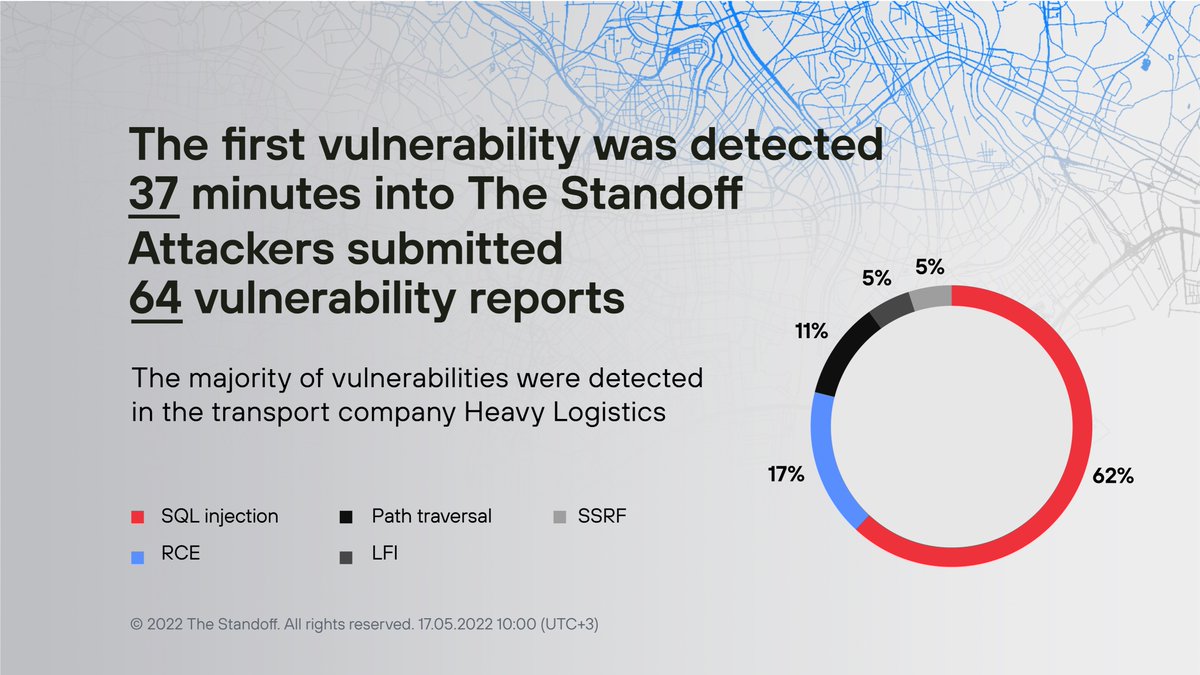 Positive Hack Days tweet media