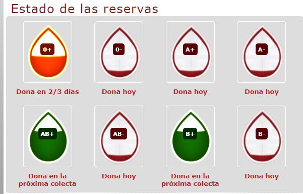🔴Buenos días #Murcia y #Cartagena debido al⬆️de la demanda de componentes de la sangre por parte de nuestros Hospitales y la grave⬇️de las donaciones, te necesitamos 🙏

Acude a #donarsangre 👇
#Murcia Centro Hemodonación 8:30 a 20:30
#Cartagena 3 planta Amb Rosell de 8:30 a 14h