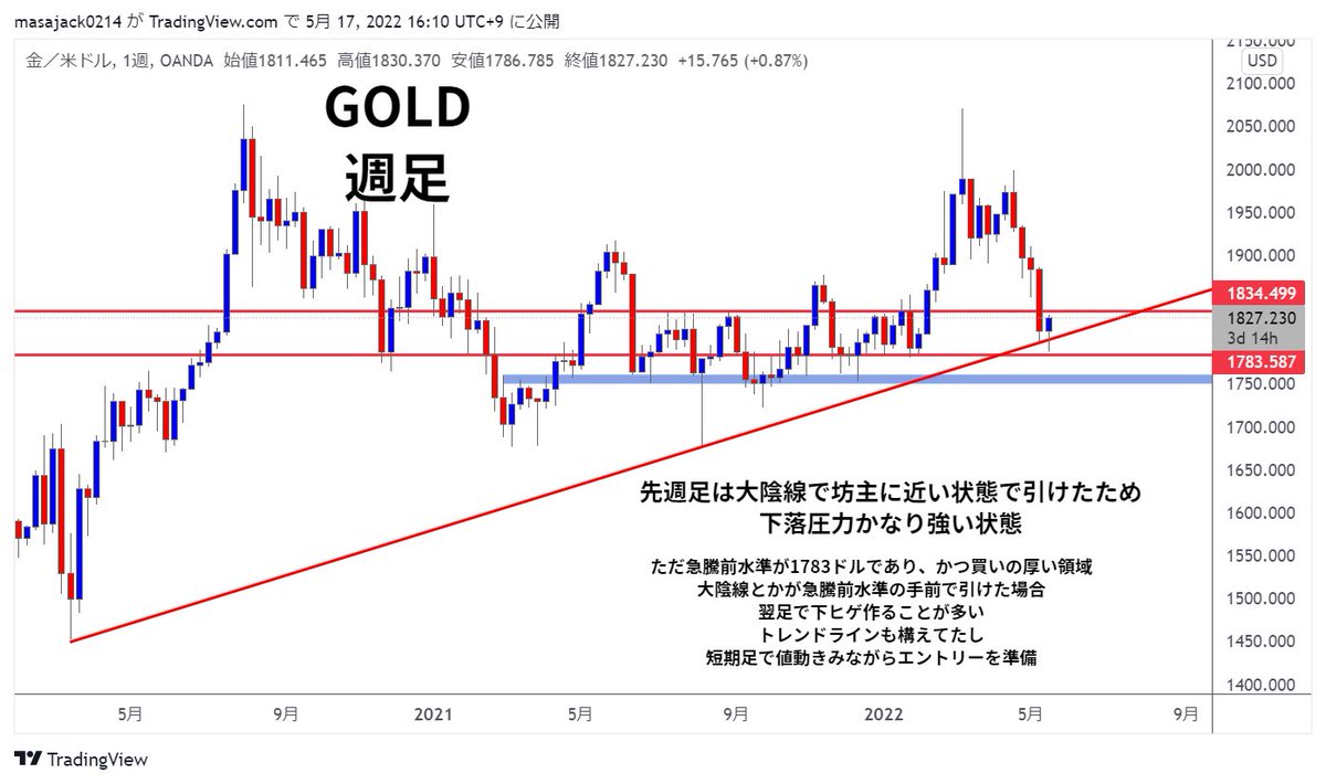 KSK@仮想通貨トレーダー tweet media