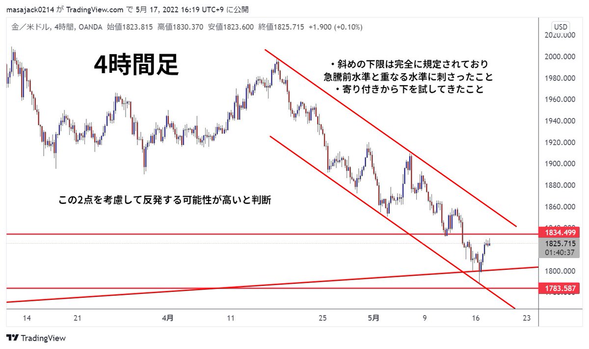 KSK@仮想通貨トレーダー tweet media