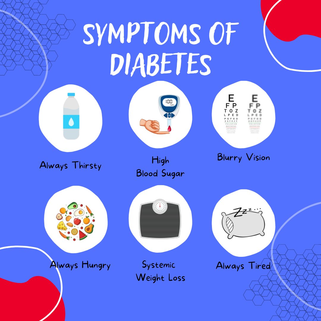 InnovDiet's tweet photo. Things to keep an eye out on when you're with people who are known diabetics or even with someone who hasn't been diagnosed, but suffers from these symptoms.  
#stayaware #stayalert #stayactive #stayinnovative https://t.co/bespSAsLe5