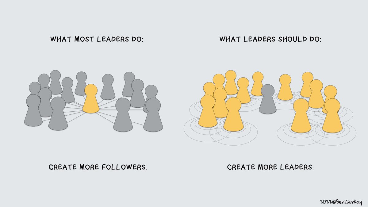 When you lead, 
your real job is to create more leaders, 
not more followers.
<a href="/kevin2kelly/">Kevin Kelly</a>