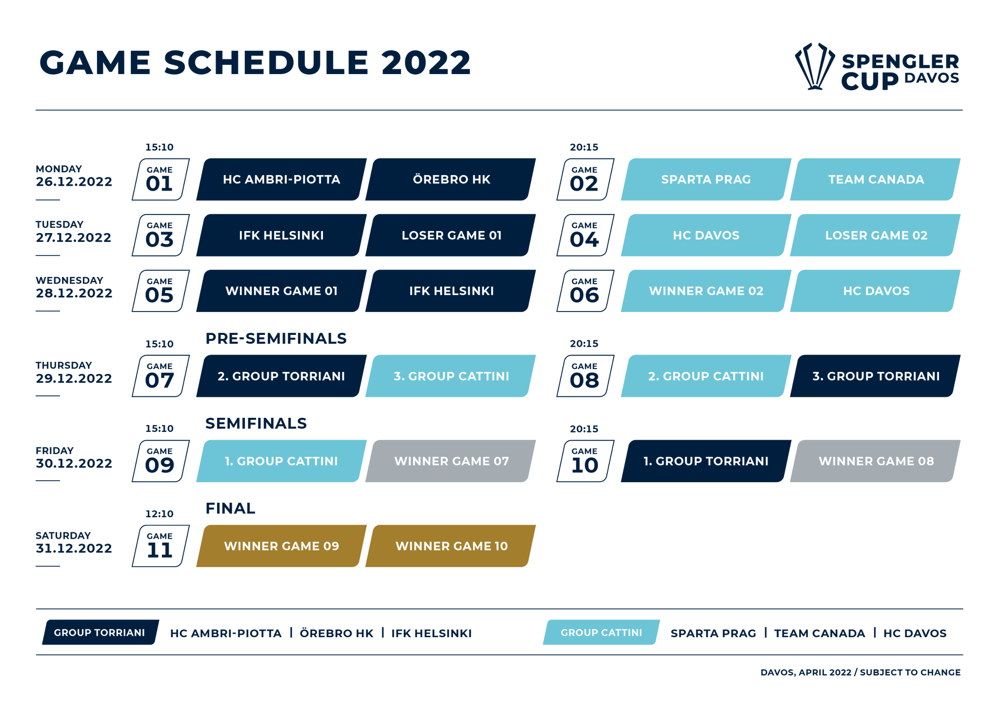 spenglercup on Twitter "🚨 Teams und Spielplan des SpenglerCup 2022