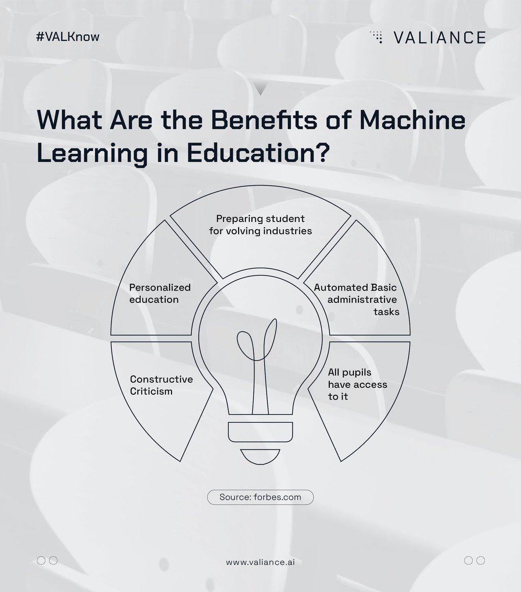 valianceai's tweet photo. Education and technology now become an inseparable things. See how the machine learning-driven future of learning works. https://t.co/FYGWptkGK2