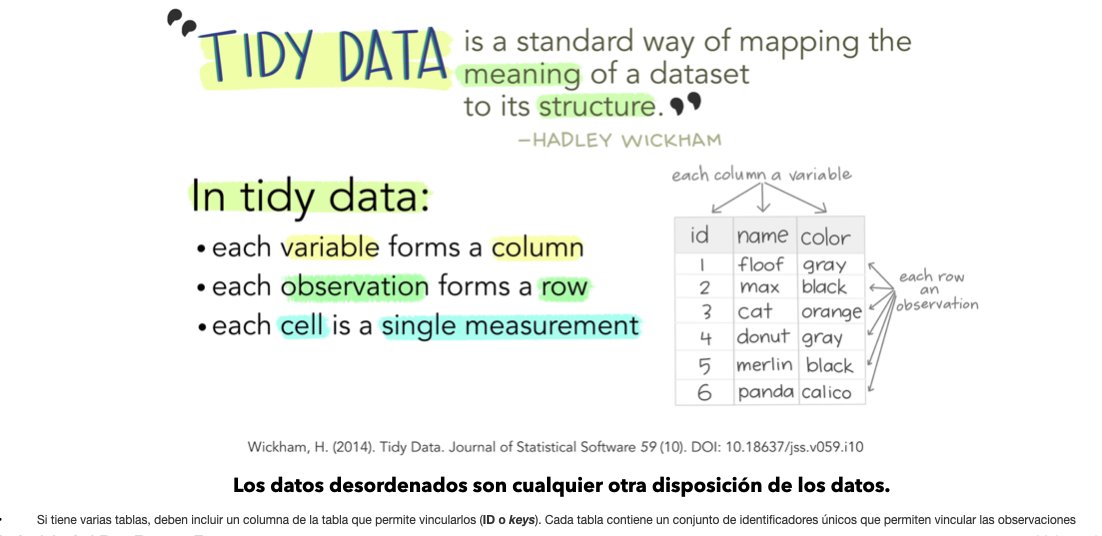 RosanaFerrero's tweet photo. 💡El objetivo de crear un conjunto de datos ordenado es obtener los datos en un formato que se pueda compartir, calcular y analizar fácilmente.

👉Utiliza tidyr (de #tidyverse)
🔗https://t.co/ZCyeqfYUvf

#RStats #DataAnalytics #data #dataviz #DataScience #ML #dataScientist https://t.co/US4rvjqjsY
