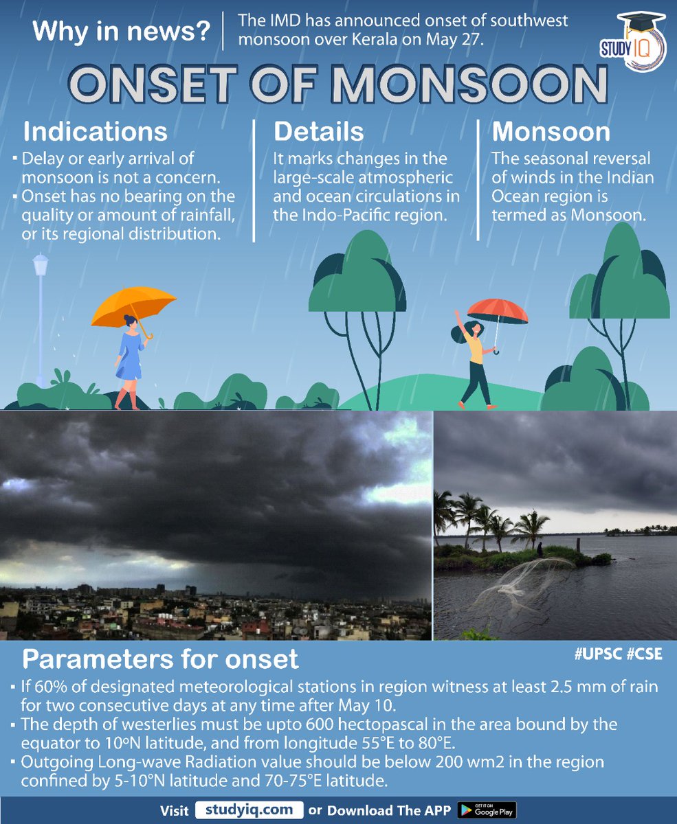 bankiqeducation's tweet photo. #Onset Of #Monsoon 

#onsetofmonsoon #upsc #cse #whyinnews #rainfail #indopacificregion #ocean #atmospheric #oceanregion #indianoceanregion https://t.co/eGVWdUQZRT
