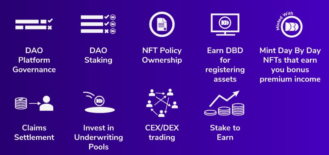DayByDayio's tweet photo. Use cases for $DBD and one more getting looked into right now by the team.
https://t.co/lGXU9SNDER @BitMartExchange @0xPolygon @QuickswapDEX 
#insurtech #NFTs #DeFi #EmergingTech https://t.co/Q290crfUot