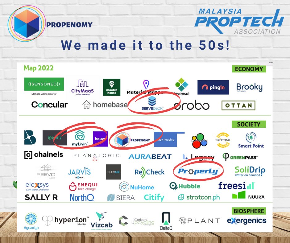Propenomist's tweet photo. Four Malaysia PropTech Association Members Made it!
Proud of MPA members, reactive to SDG-2030 and fighting for a better world. Download Menno Lammers’ e-book https://t.co/9irKVqGc6U! #Propenomy #Propenomist #Proptech #MPA #SDG2030 #SDG9 #SDG11 #SDG13 #SDG17 #TogetherWeCan https://t.co/vfbWtuCeRR
