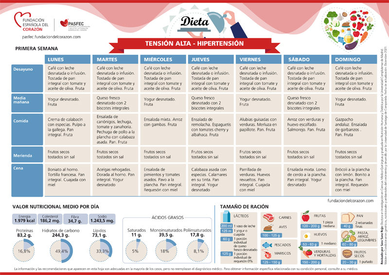 Hoy, #DíaMundialdelaHipertensión, te damos algunas ideas para controlar las cifras de presión arterial a través de la dieta:
fundaciondelcorazon.com/nutricion/diet…