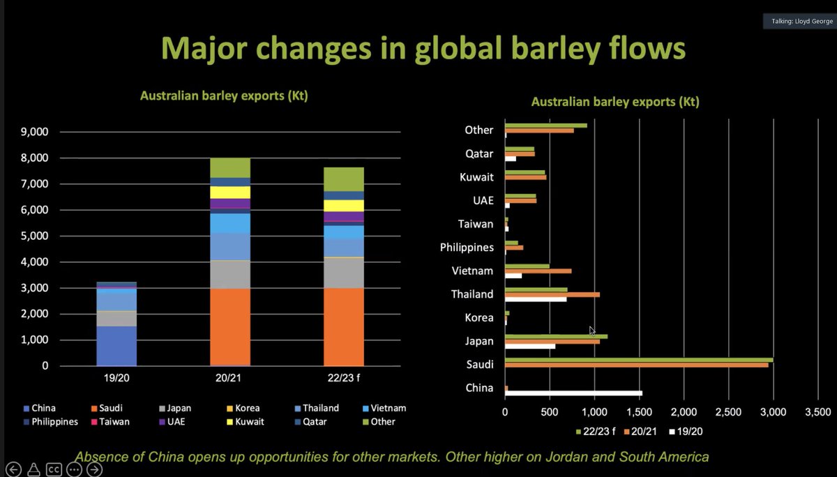 Mary_Raynes's tweet photo. Lloyd George at the #AEGIC #ATAMC #Australian #maltingbarley webinar for #Ethiopia presents on the #barley market diversity for Australia. Barley exported to northern America #canada #middleeast #japan #SEA & EU. https://t.co/nqWzWb2plV